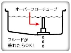 注入アダプター＆輸入車セット