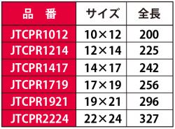 オフセットボックスレンチセット