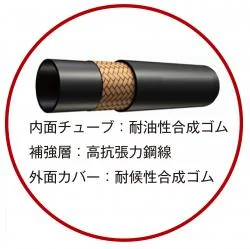 高圧ホースねじれ防止付 バンザイタイプ 15m