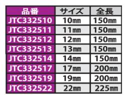 ※オープンエンドラチェットレンチ 11mm