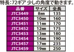 ※首振りギアレンチ 12mm