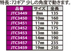 ※首振りギアレンチ 13mm