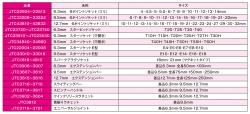 工具セット
