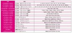 工具セット