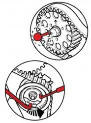 VAG　タイミングツールセット