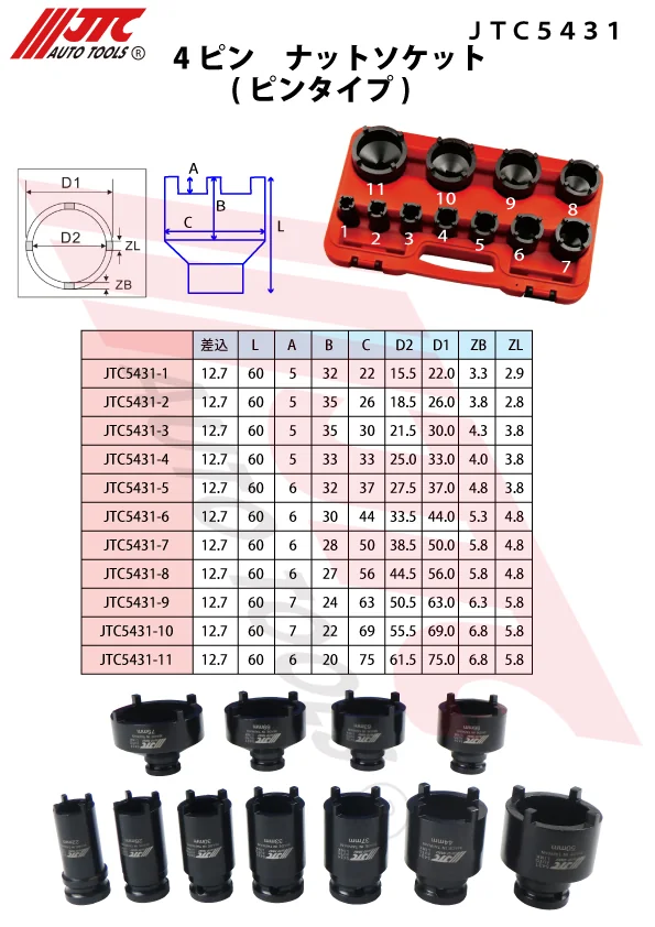 詳細 | 輸入車用特殊工具・SSTのJTC Auto Tools | TESLA・ベンツ・BMW