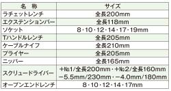絶縁工具セット