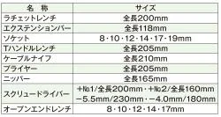 絶縁工具セット