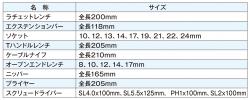 絶縁工具セット