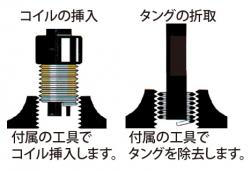 新しいネジ山を作る道具セット