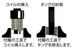 新しいネジ山を作る道具セット