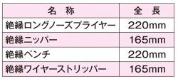 4PCS 絶縁プライヤーセット