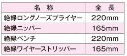 4PCS 絶縁プライヤーセット