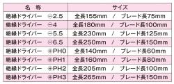 絶縁ドライバーセット