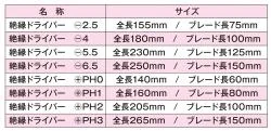 絶縁ドライバーセット