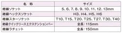 6.3mm 22PCS 絶縁ソケットセット