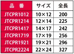 オフセットボックスレンチセット