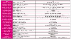 工具セット
